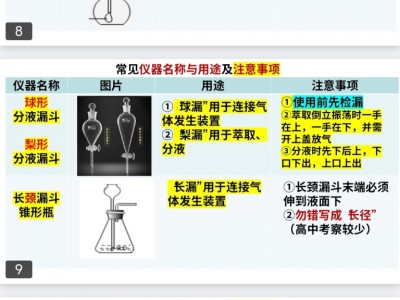 花了199，在一个老师朋友那里，买的高中化学常用仪器使用大全