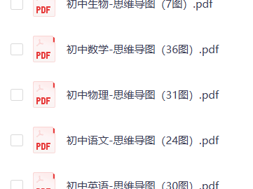 从小学到高中全学科思维导图（可下载打印）